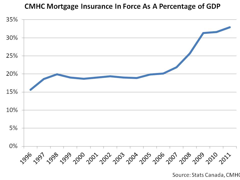 The flip — Greater Fool Authored by Garth Turner The