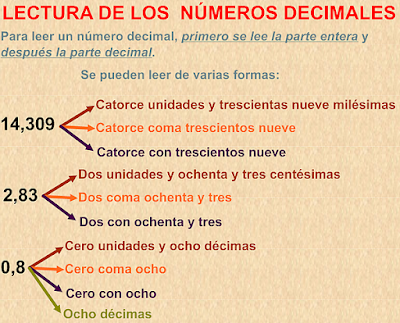 http://www.ceiploreto.es/sugerencias/A_1/Recursosdidacticos/QUINTO/datos/03_Mates/datos/05_rdi/ud04/1/01.htm