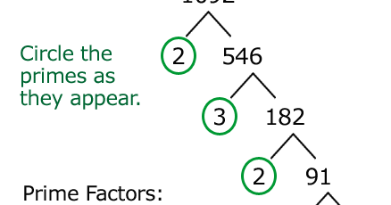 How to Find Prime Factors of Integer Numbers in Java - Factorization ...