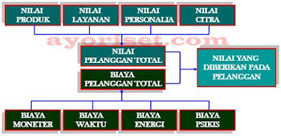 NILAI PELANGGAN