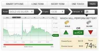 Pairs trading with options