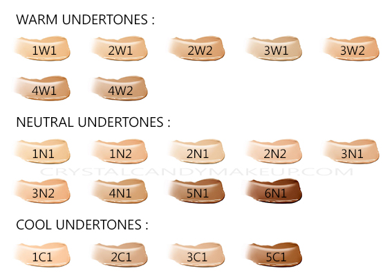 Mercier Color Chart