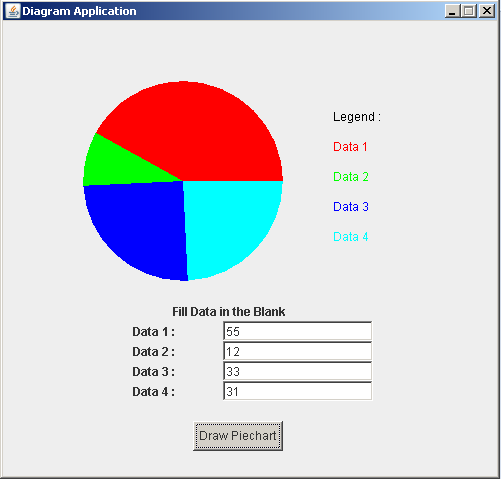 Contoh Program Diagram Pada Java GUI - Segala Informasi Internet dan ...