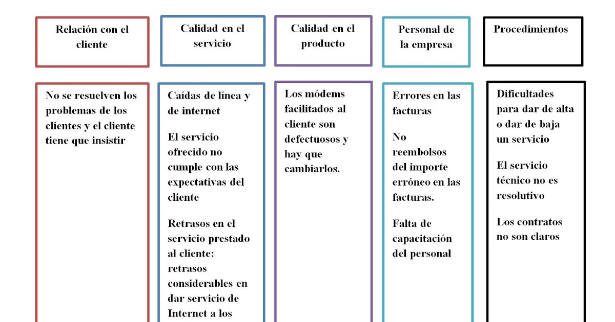 Diagrama de afinidad: herramienta de solución de problemas - Manual de