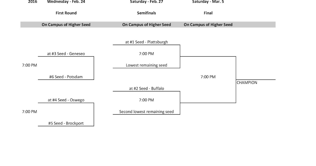 BROCKPORT STATE ICE HOCKEY SUNYAC BRACKET