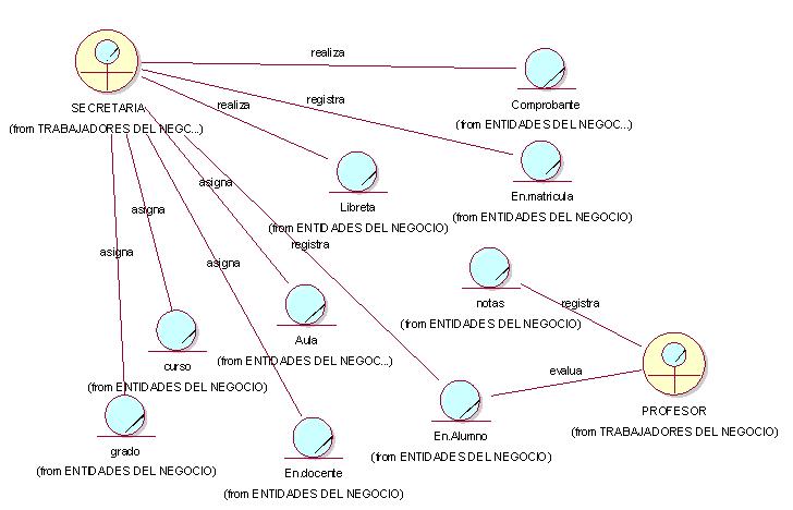 Modelo De Negocio | ANALISIS Y DISEÑO DE SISTEMAS