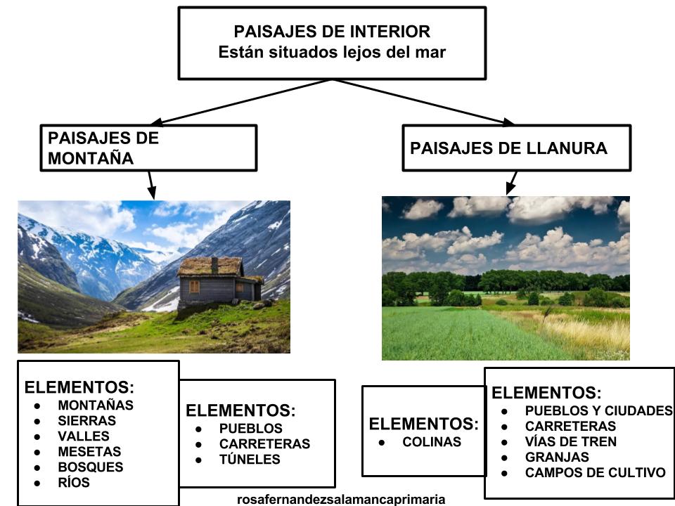 Maestra de Primaria Paisajes naturales y