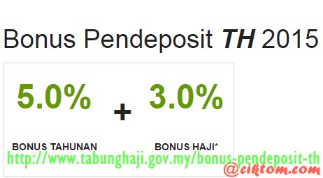 Dividen dan Bonus Tabung Haji 2015