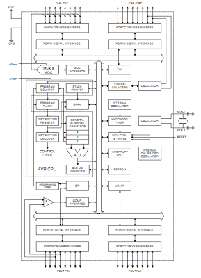 everything: DIAGRAM BLOCK ATMEGA328