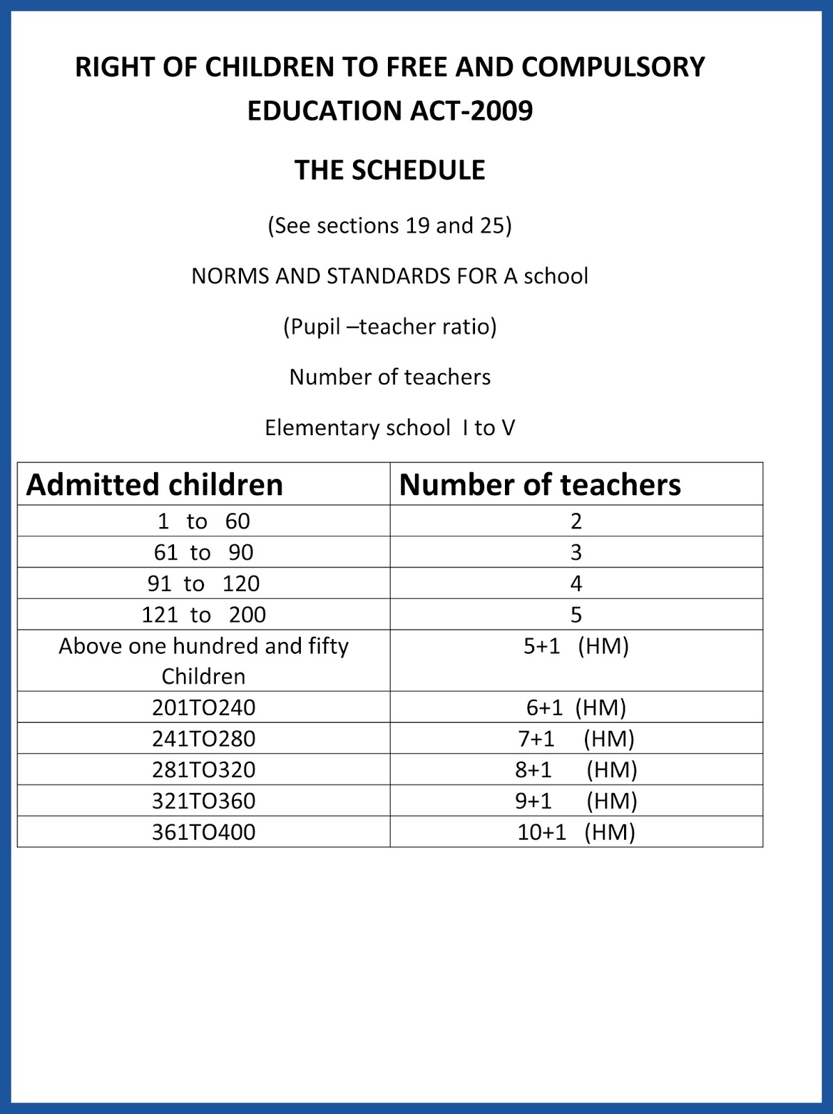 PERIYAKULAM HM ASSOCIATION RTE NORMS TEACHER STUDENT RATIO UNION AND