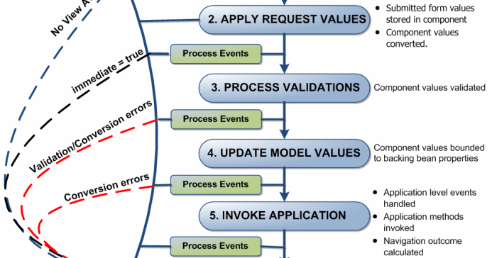 JSP Life cycle