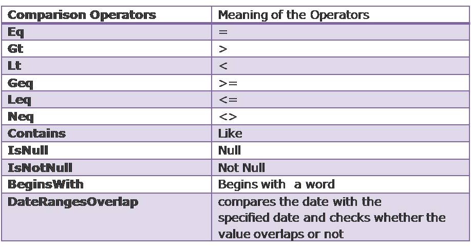 CAML Query tutorial for SharePoint ~ Explore Microsoft 365