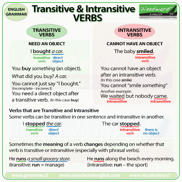 English Is Fun Transitive And Intransitive Verbs