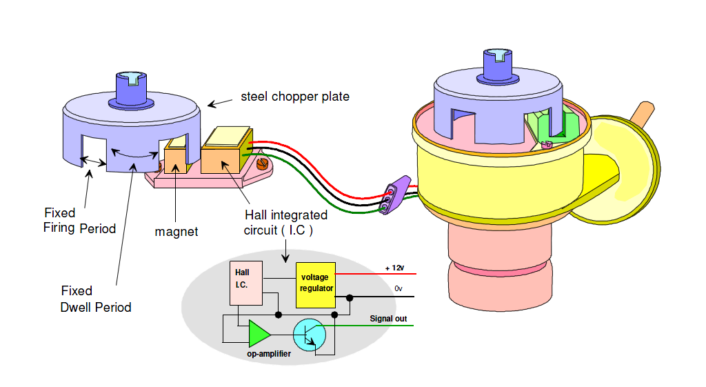 zaw4826: Hall-Effect sensors off car