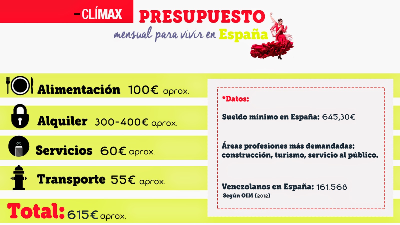 en las infografas a continuacin se presenta una media de una pequea muestra los presupuestos estn pensados para emigrantes recin llegados