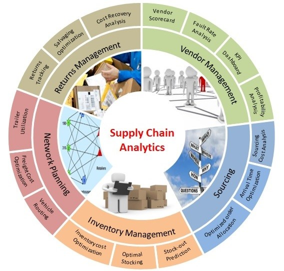 End To End Supply Chain Management Analytics Integration Of People end-to-end-supply-chain-management-analytics-integration-of-people