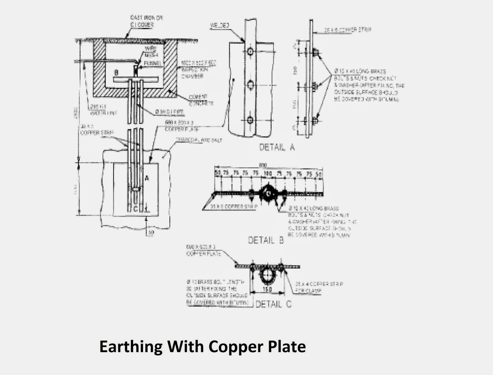 Electrical Standards Earthing As Per Indian Standard IS 3043 1987 metal-fire-doors