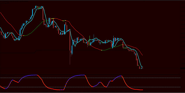 Scalping en opciones binarias