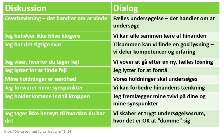 Kommunikation og socialisering: DIALOG, ANERKENDELSE & FEEDBACK