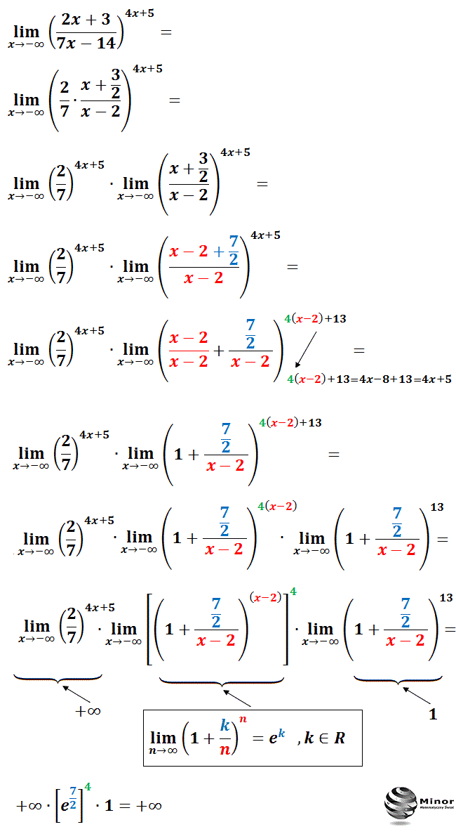 Granica funkcji z liczbą e, gdy n dąży do plus lub minus nieskończoności