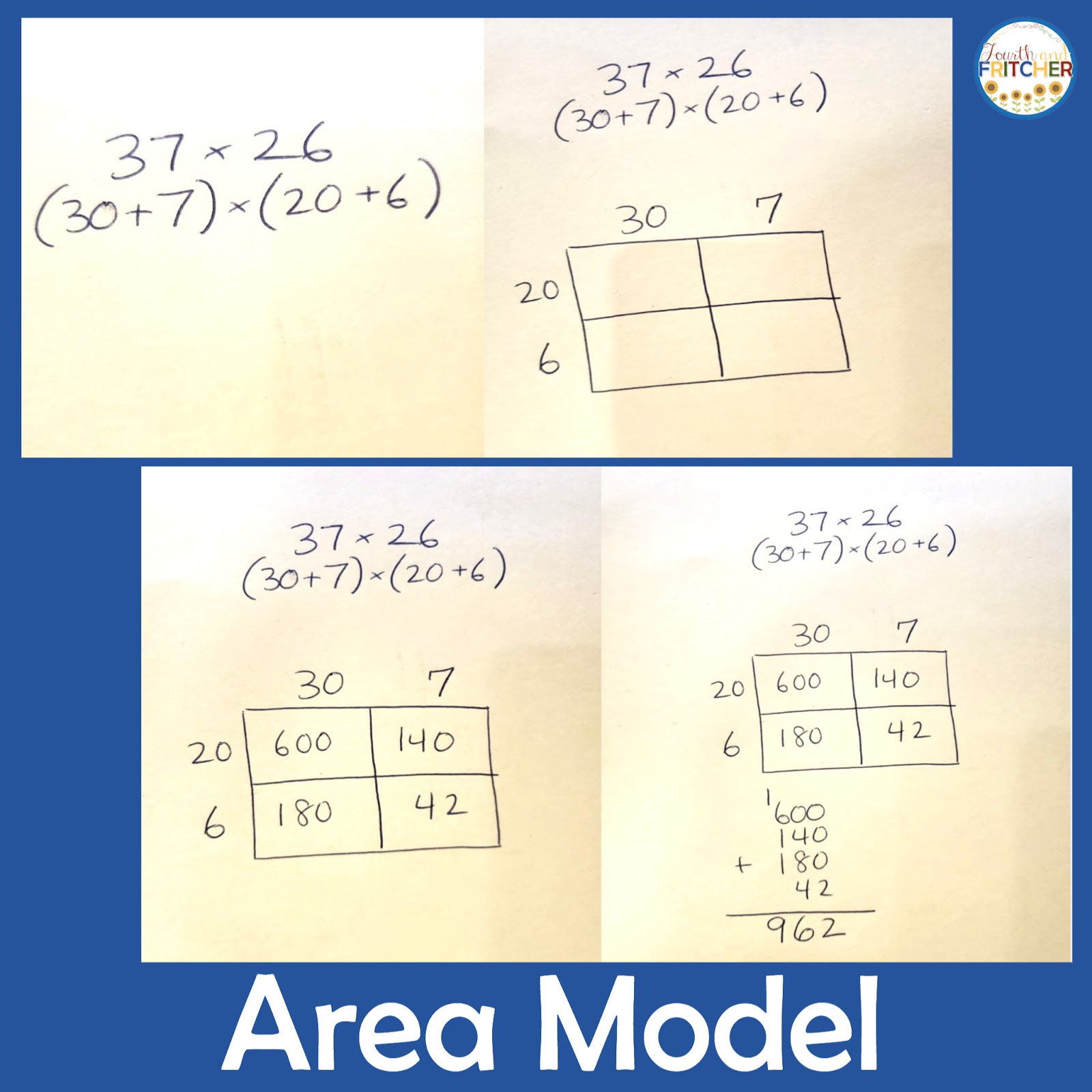 Fourth and Fritcher: Double-Digit Multiplication Strategies