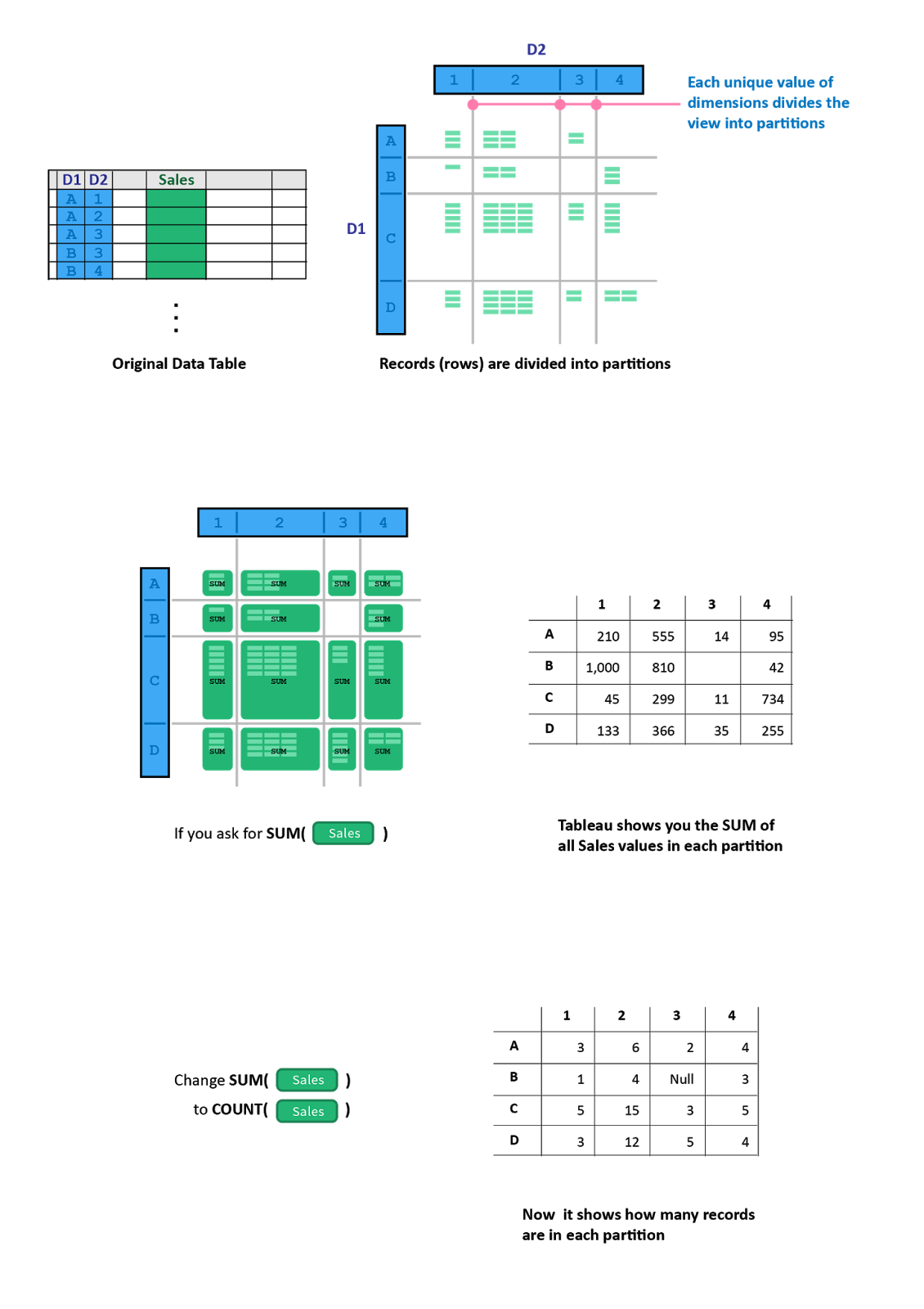 Tableau Explained Tableau Partitions and Dimensions illustrated