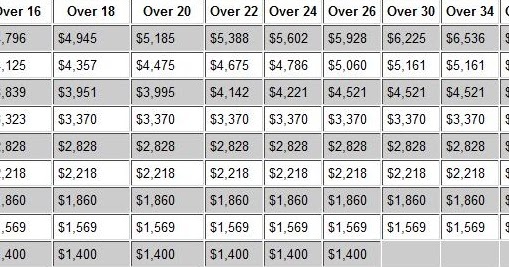 4 military pay charts template dfas military pay chart