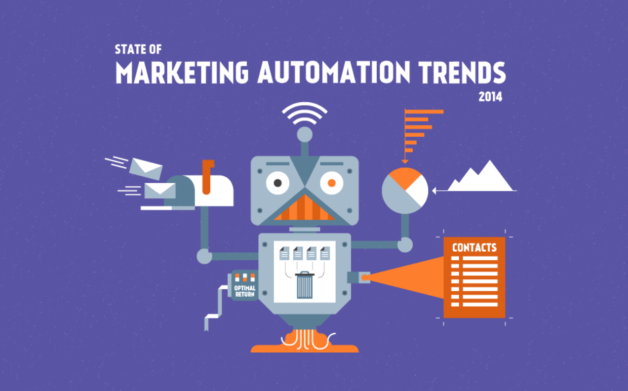 Marketing Automation Trends For 2014 - infographic
