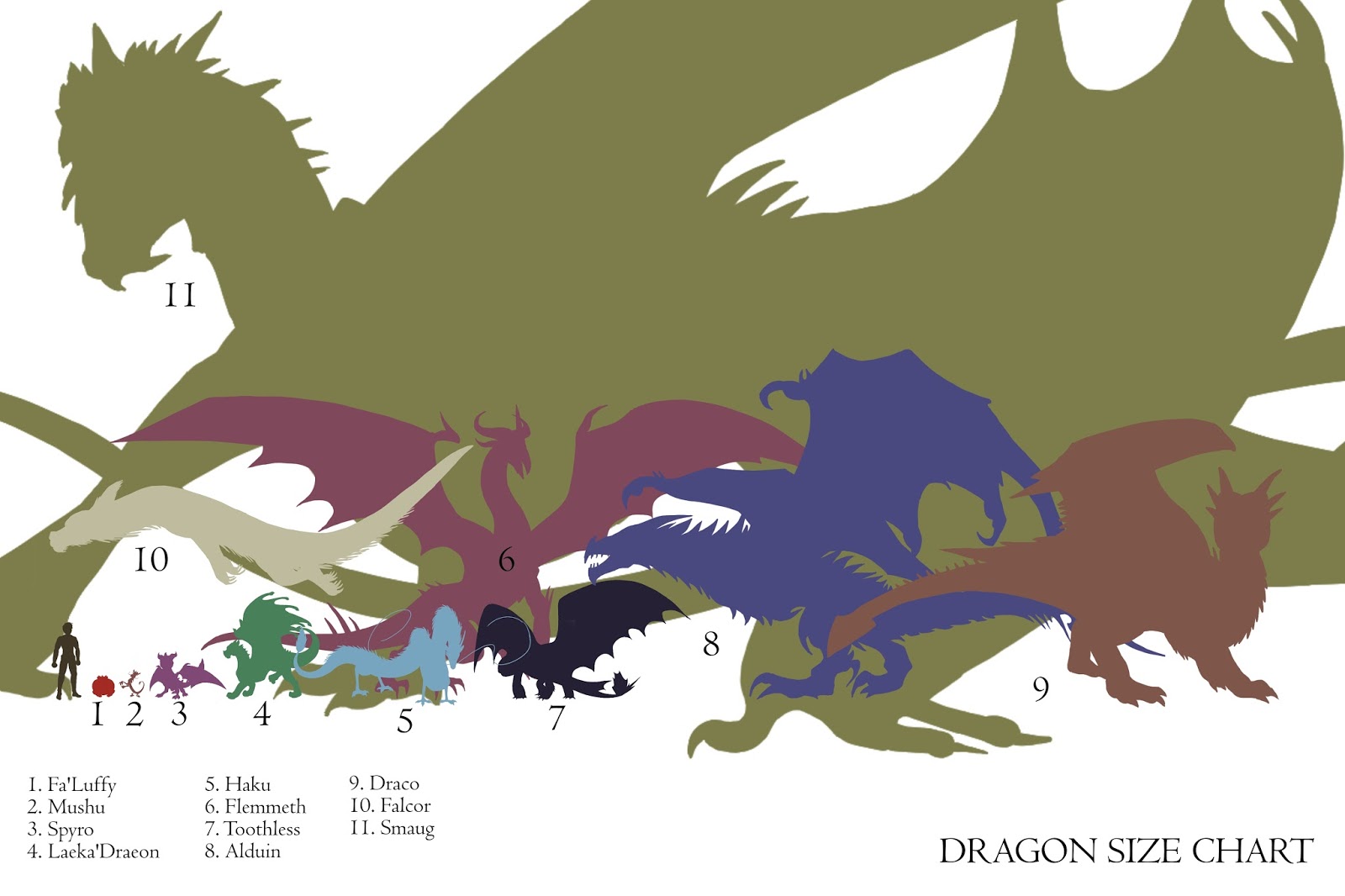 Targaryen Dragon Size Chart