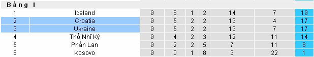 Tip kèo asianbookie Ukraine vs Croatia (VL World cup 2018 - đêm 9/10/2017) Ukraine4