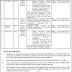 Jobs in Population-Welfare-Department-Lahore. Last date 19-06-2017