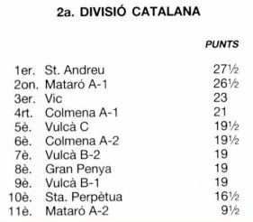 Clasificación por orden de puntuación del Campeonato de Catalunya de Rápidas 2ª División regional 1988