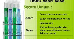 Pengertian, Sifat, Contoh Asam dan Basa, Lengkap !! - Kita Punya
