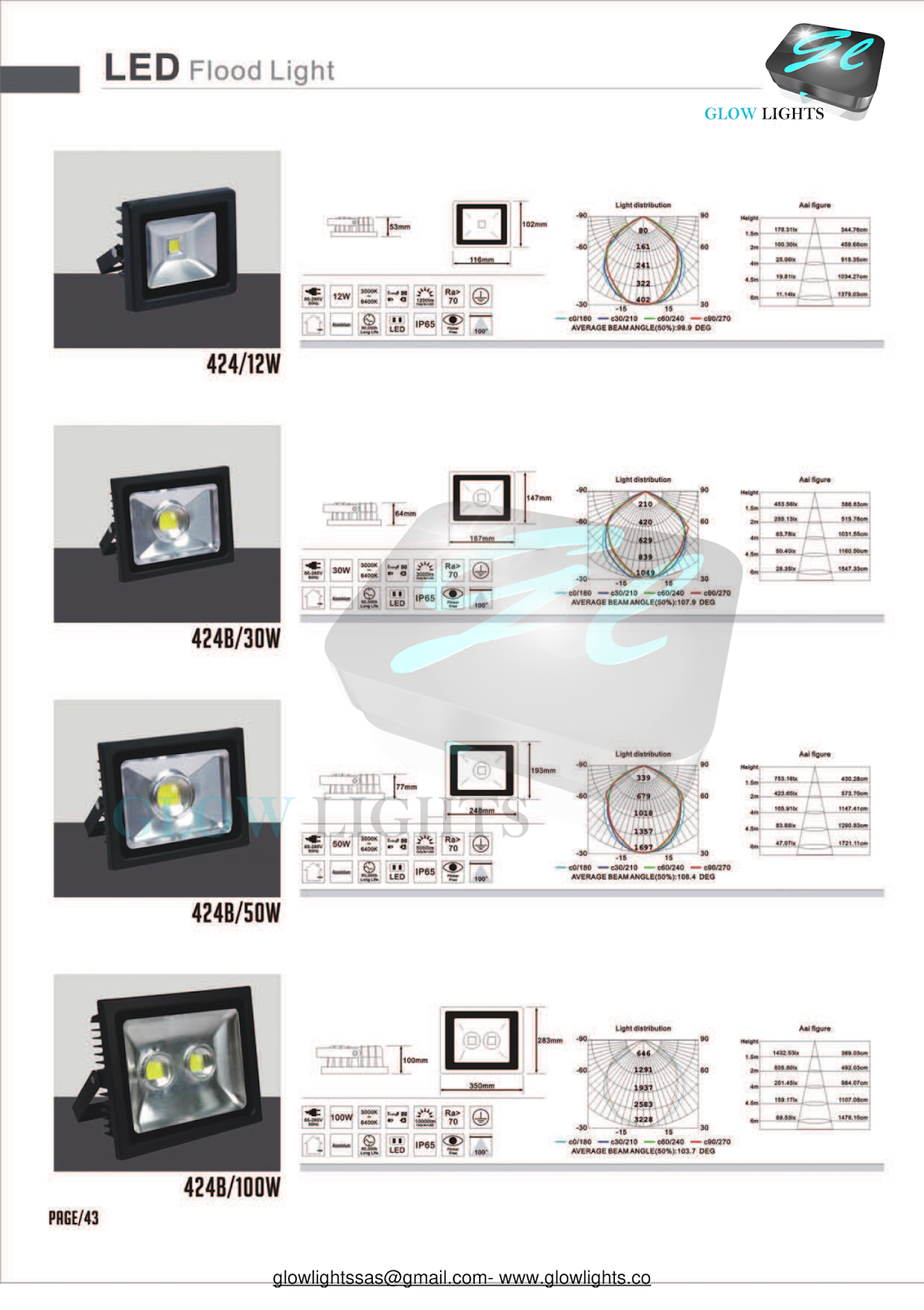 Iluminacion led, Domotica, https//glowlights.co NUESTROS PRODUCTOS EN
