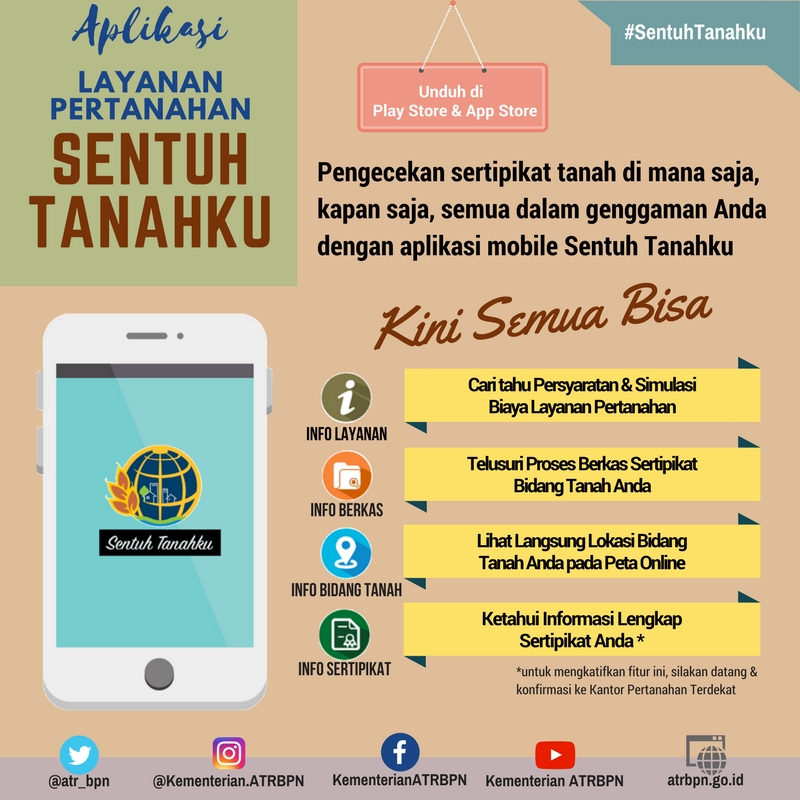 Ini Langkah Langkah Pemecahan Sertifikat Tanah Investasi Dan Pembiayaan Rumah Com