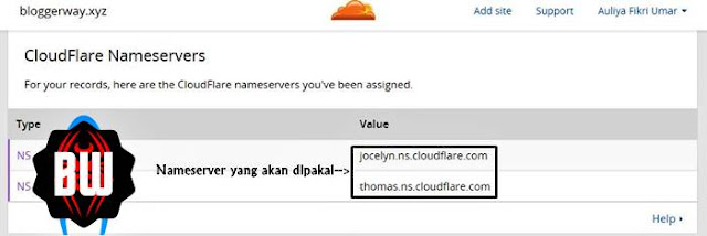 Cara Setting SSL Cloudflare untuk Domain Namecheap