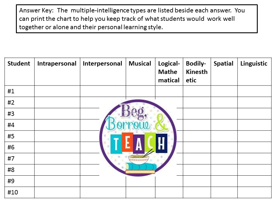 Beg, Borrow, and Teach! Multiple Intelligences Quiz for Grouping and