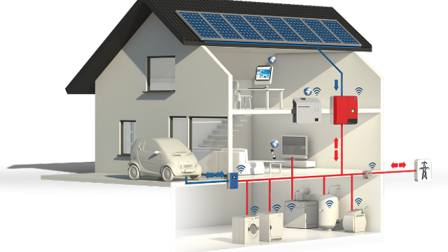 La Electricidad - AC-DC