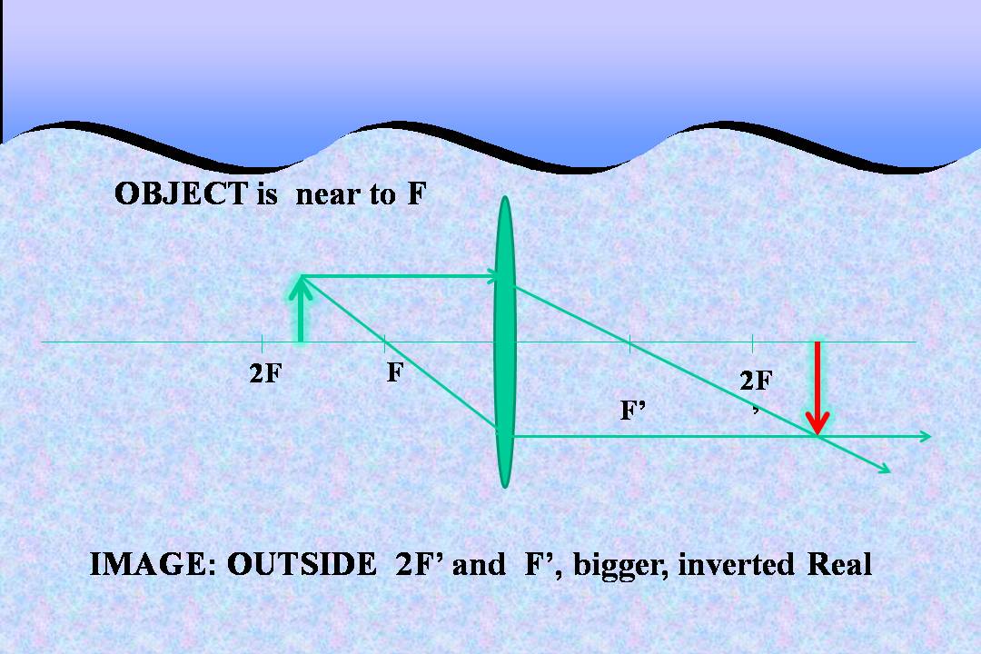 Grade 10: SEMESTER-2,CHAPTER-1,WAVES