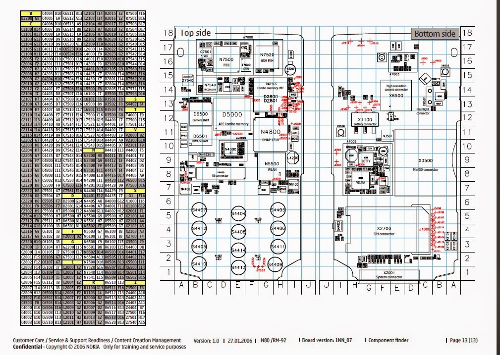 skema diagram noki rm 1190 - Apa yang Terdapat di dalam Ske...