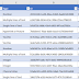 SharePoint Online: PowerShell to Get Site Columns