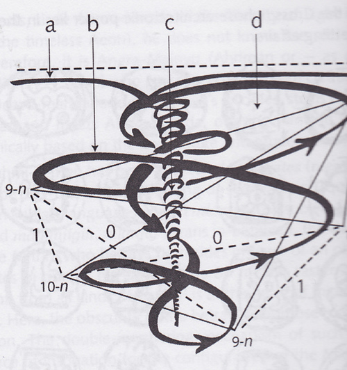 strange-diagrams-taken-from-cyclonopedia-by-reza.jpeg