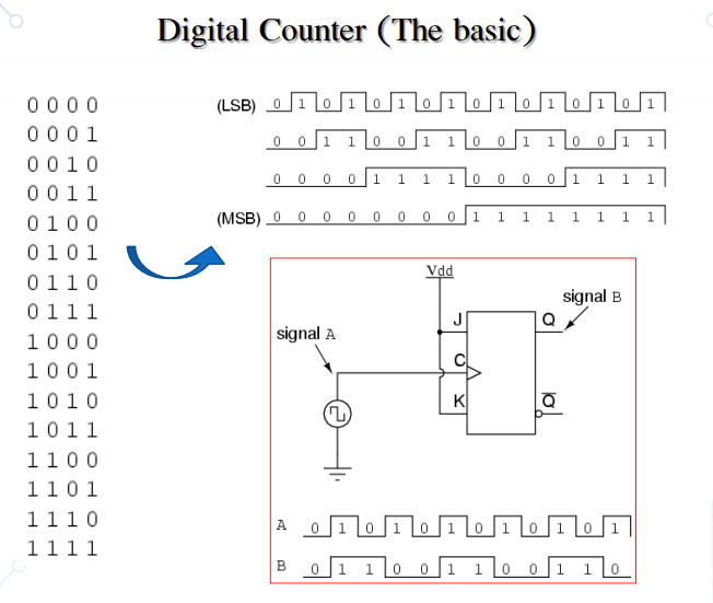 FRA221B7288 Digital week 6 (08/09/2015)﻿