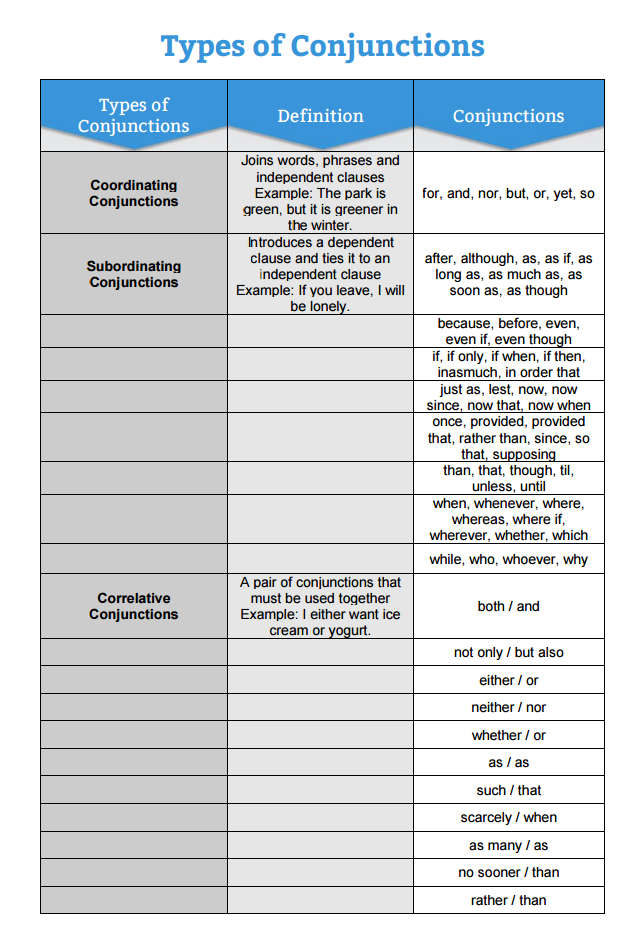 English Grammar and Writting: Conjunctions