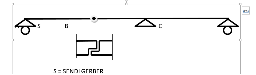 BALOK GERBER Teknik Sipil