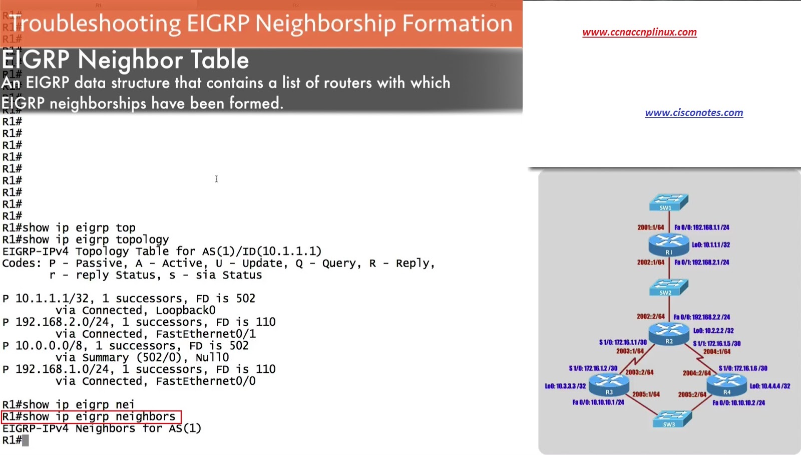 Common EIGRP Neighborship Formation Issues Best Cisco CCNA CCNP and