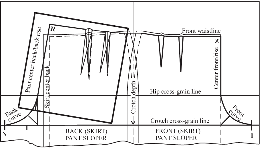 ContemporaryFashionEducation 74 How to Measure Crotch Depth