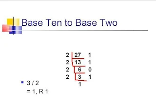 Number Base 2: Counting, Addition and Subtraction of Numbers in Base 2