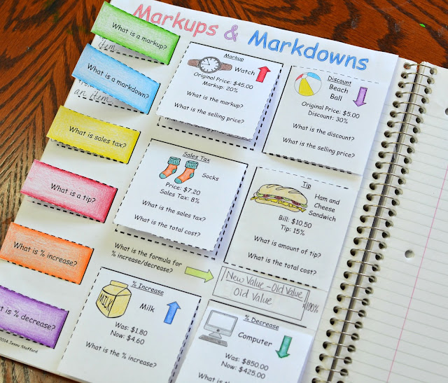 Markups and Discounts Foldable