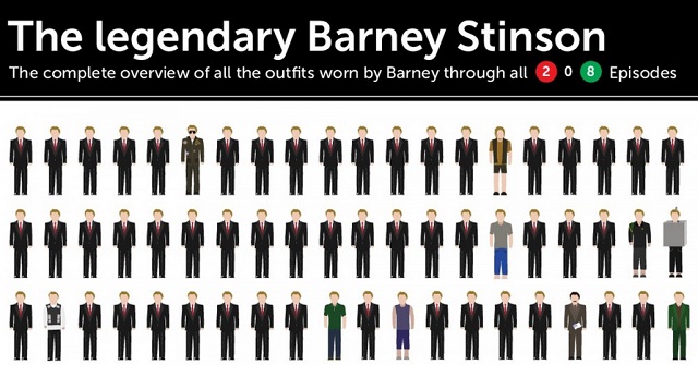 Image: Barney Stinson's Outfits Through all 208 Episodes
